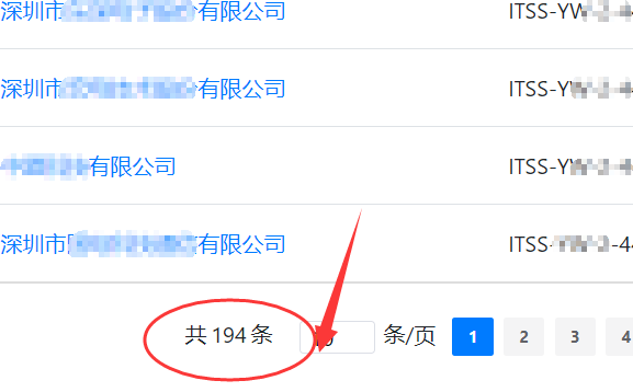 深圳獲ITSS認(rèn)證證書(shū)企業(yè)數(shù)竟不達(dá)200家！