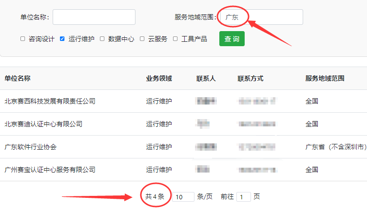 可評估廣東ITSS運行維護(hù)分項的評估機(jī)構(gòu)有幾家？