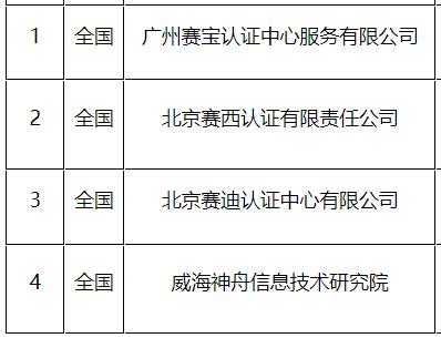 2022年CS評估機(jī)構(gòu)有這4個！